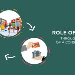 The Role of Packaging in Lifestyle Product Sales