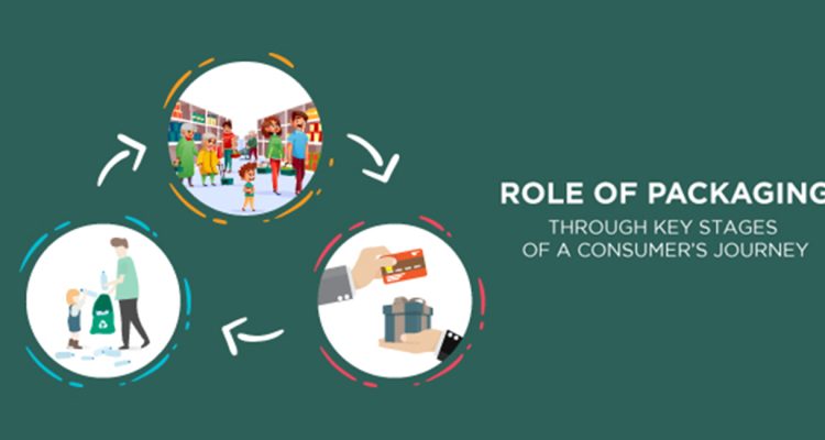 The Role of Packaging in Lifestyle Product Sales