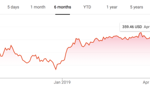 How to Price Home Decoration for Profit Effectively