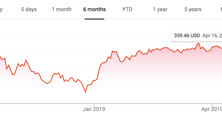 How to Price Home Decoration for Profit Effectively