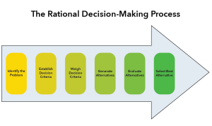 How to Identify High-Margin Lifestyle Products Effectively