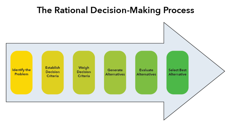 How to Identify High-Margin Lifestyle Products Effectively