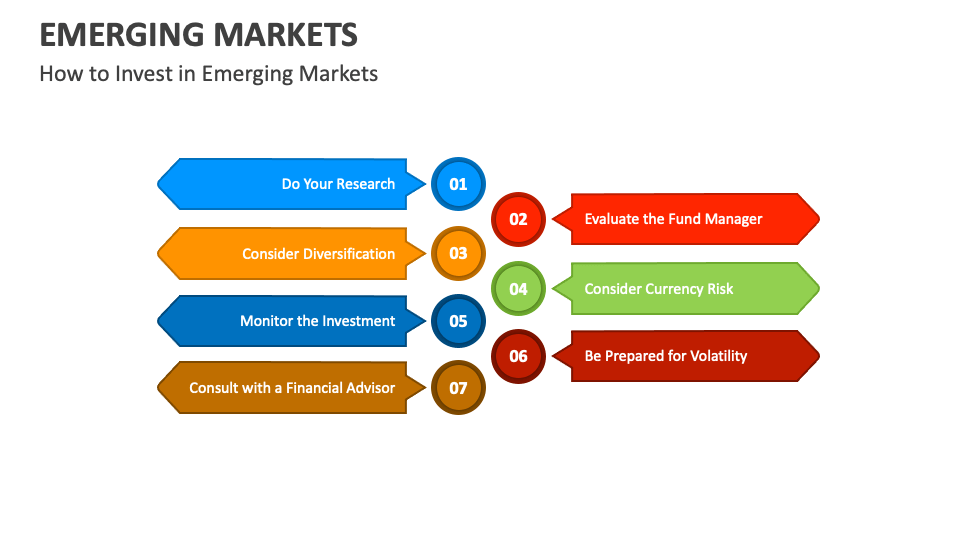 Expanding Technology Sales to Emerging Markets