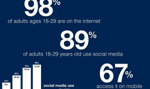 Leveraging Social Media to Sell Hardware Devices Effectively