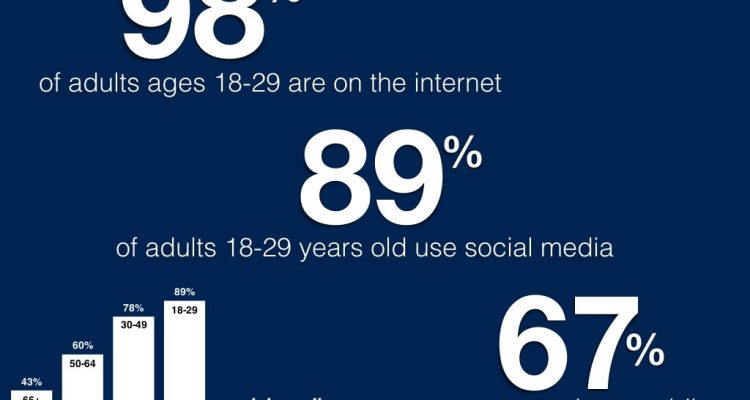 Leveraging Social Media to Sell Hardware Devices Effectively